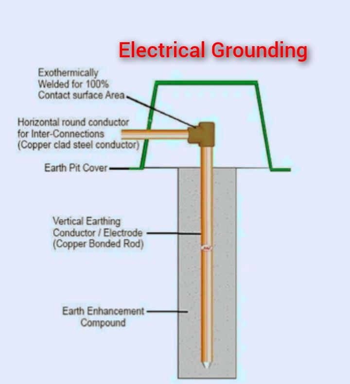 Proper Grounding For Your Home s Electrical System Gilroy